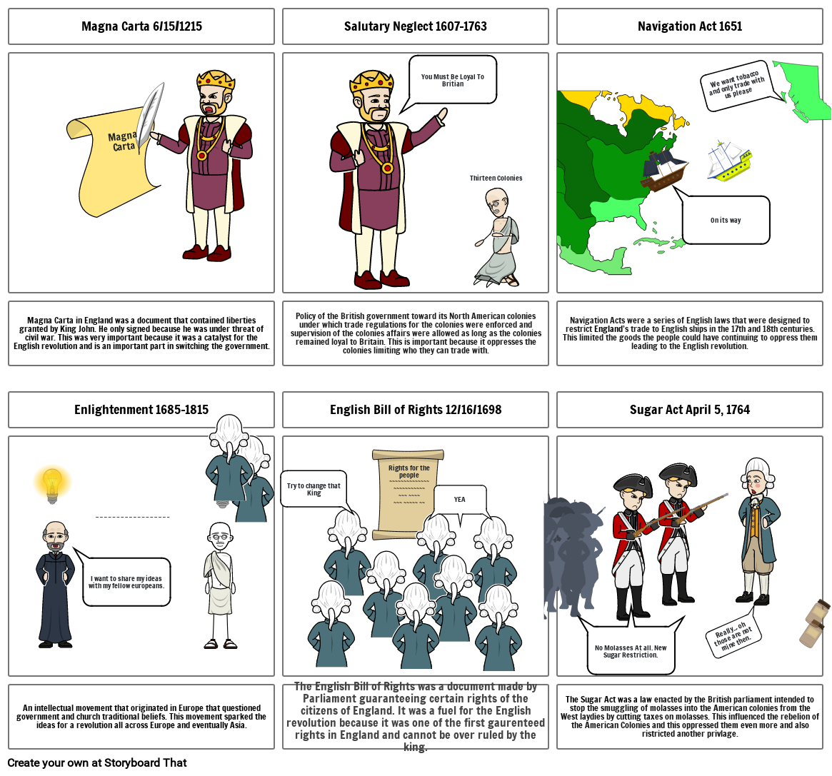 Revolution Story Board Part I