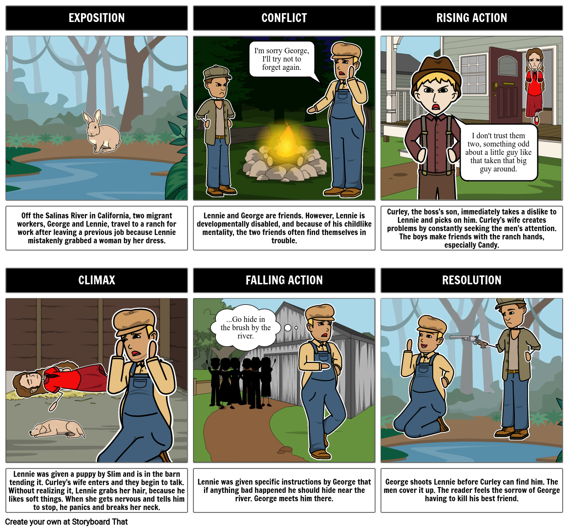 Of Mice and Men: Plot Diagram Storyboard by 1300868a