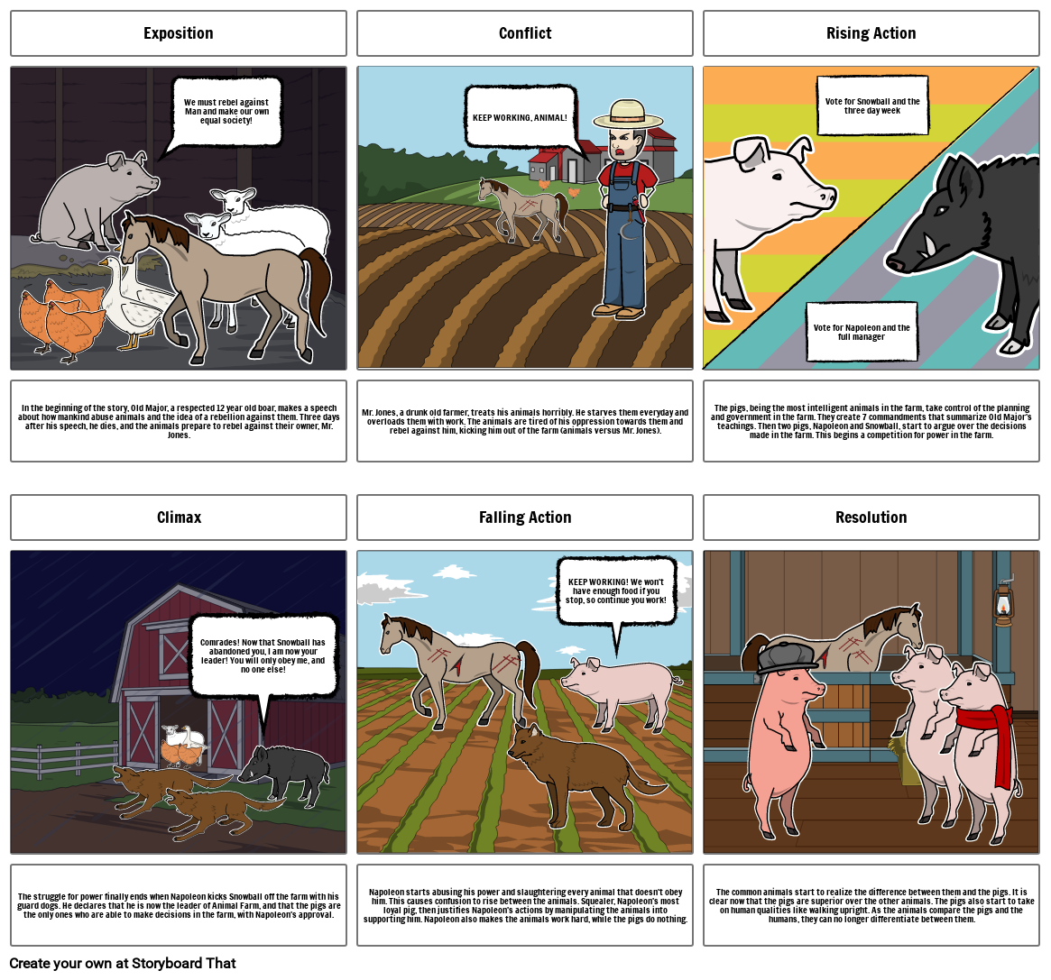 animal-farm-plot-storyboard-by-136fc881