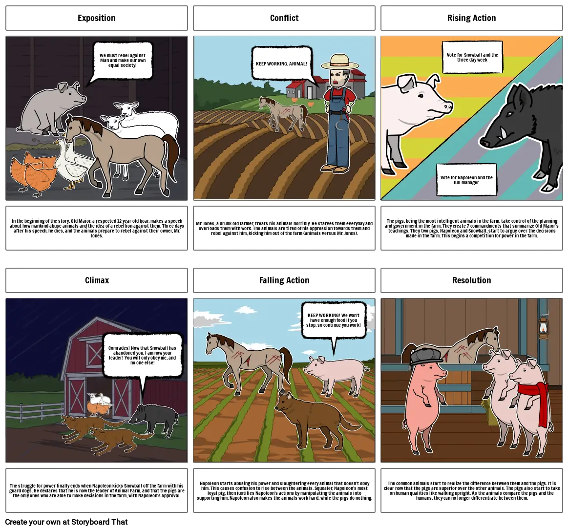 Animal Farm Plot