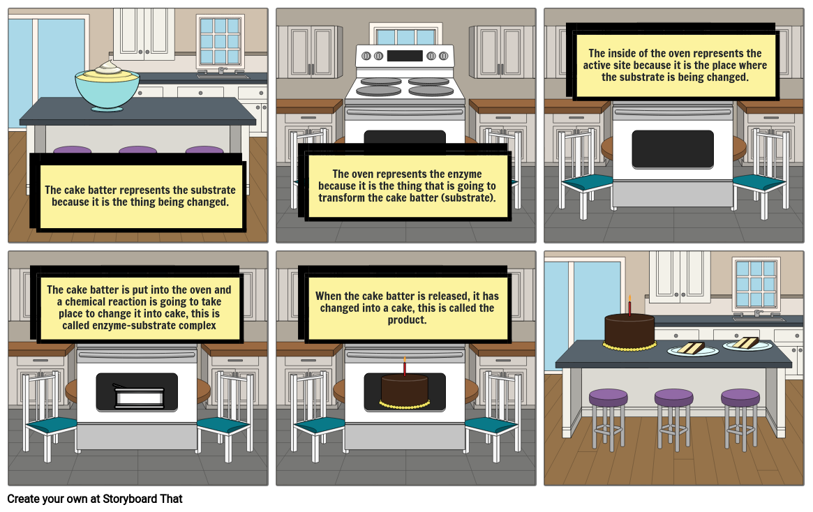 Enzyme Analogy Storyboard