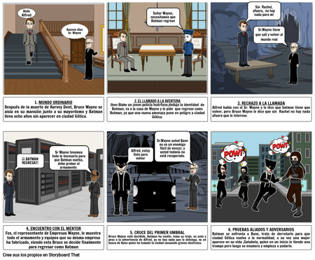 EL VIAJE DEL HÉROE - BATMAN EL CABALLERO DE LA NOCHE ASCIENDE