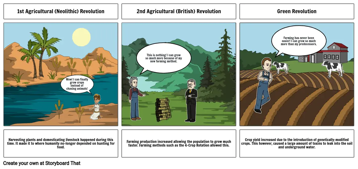 Agricultural Revolutions