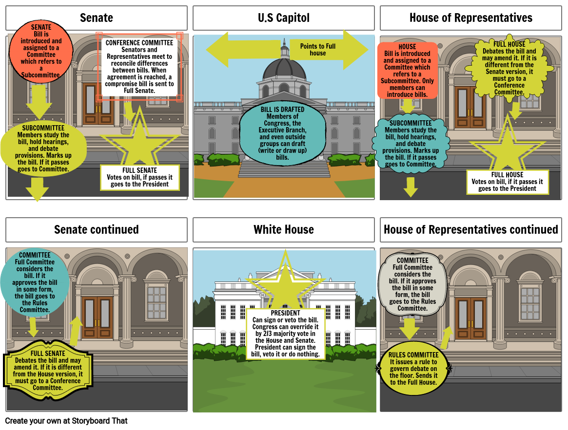 how-a-bill-becomes-a-law-storyboard-by-150057d7