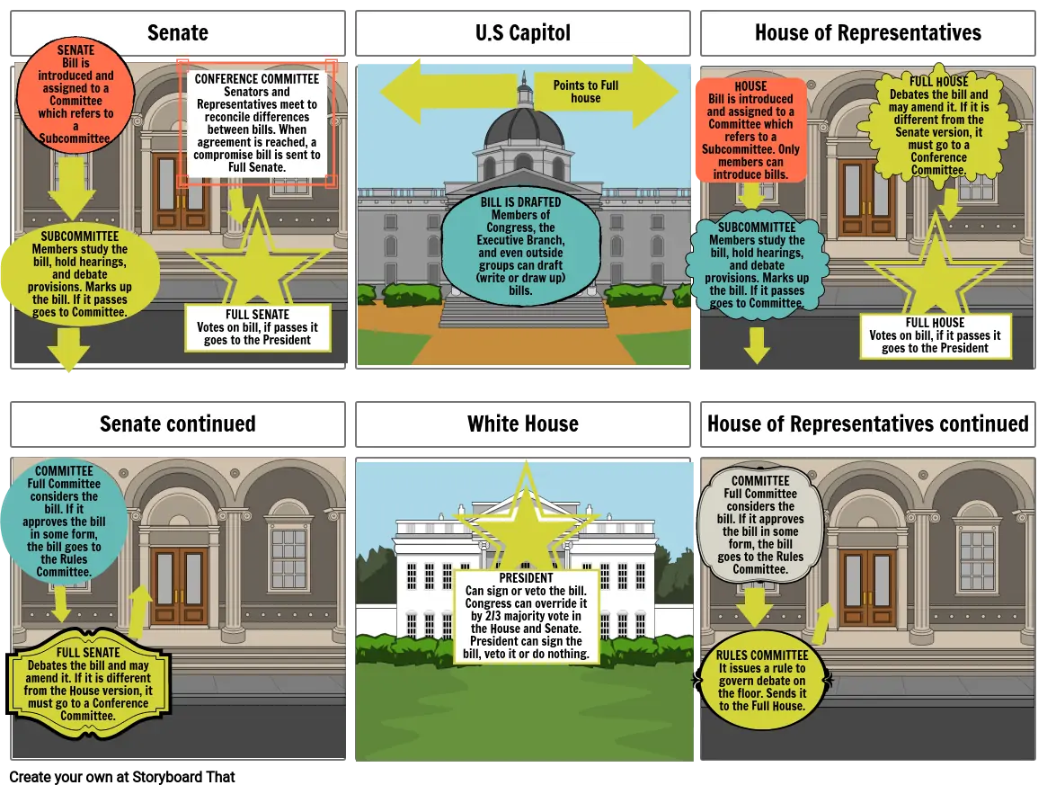 How a bill becomes a law