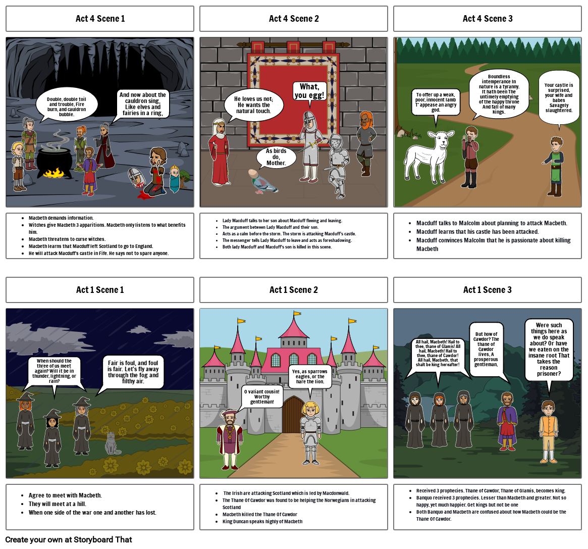 Wenomechainsama Storyboard by 1507d28b