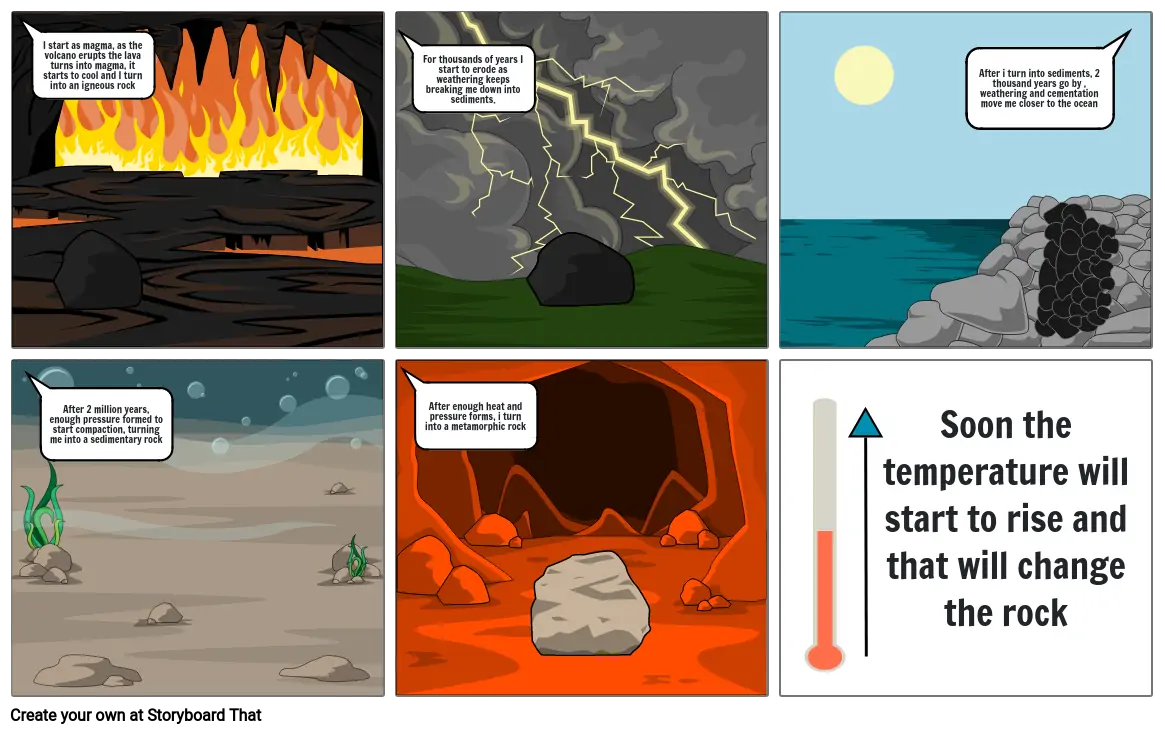 Life cycle of a rock