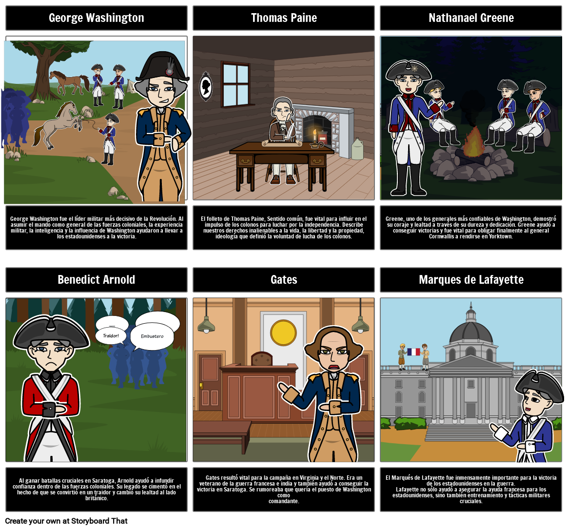 Important People of the American Revolution