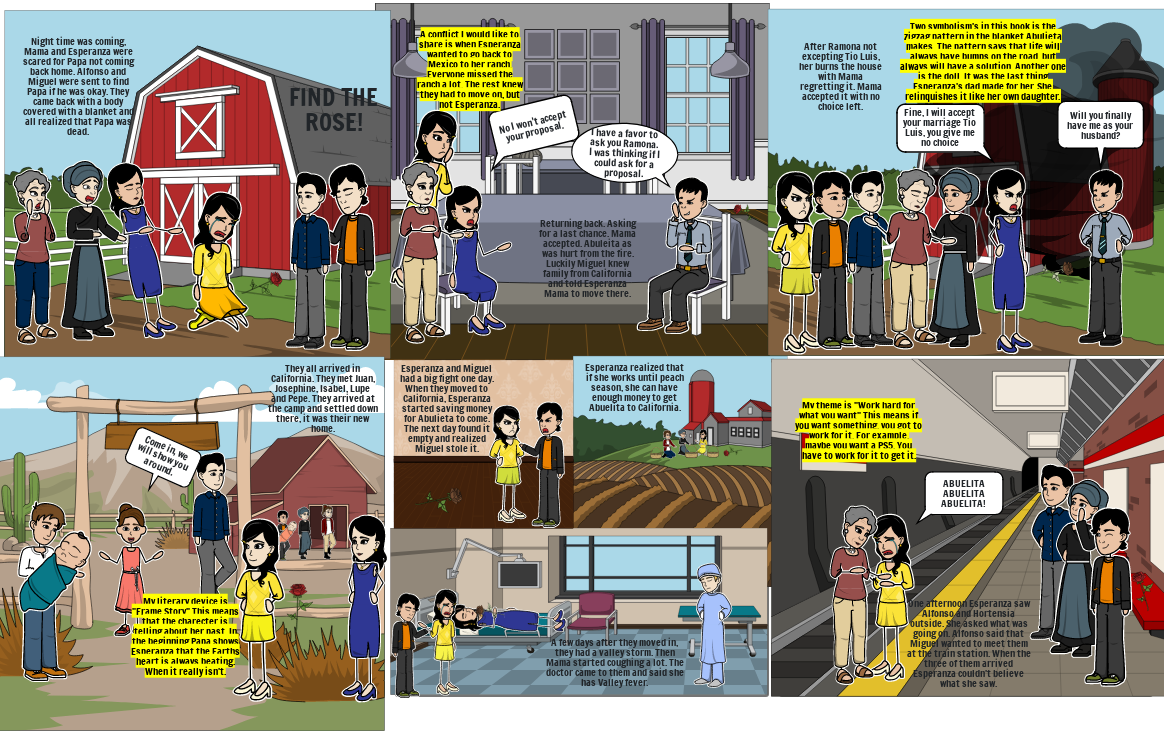 Esperanza Rising Storyboard By 167f471f