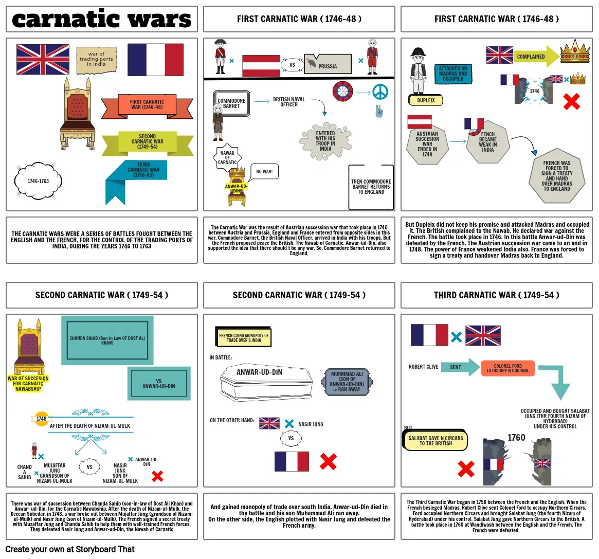 CARNATIC WARS