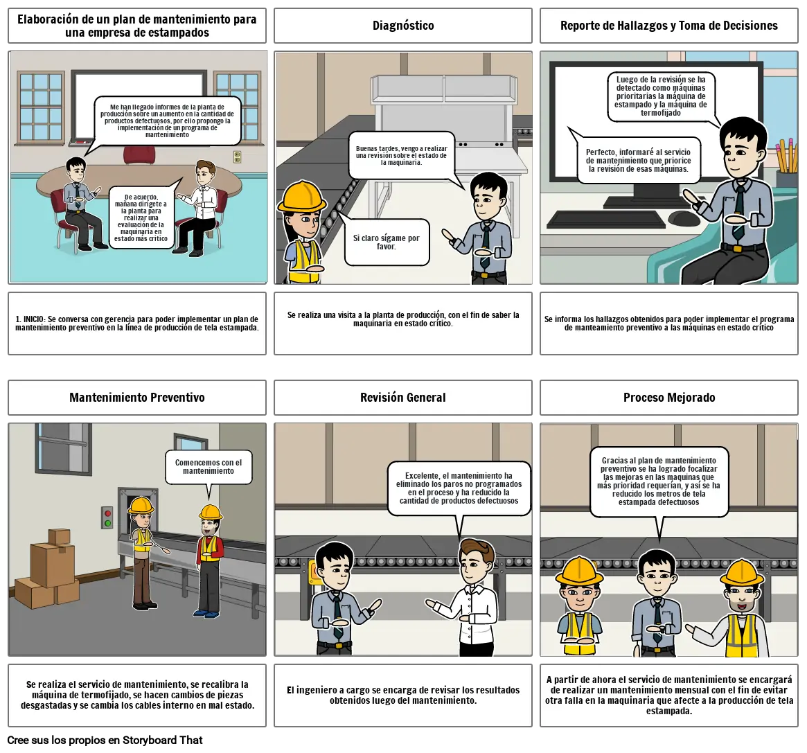 MANTENIMIENTO SIX SIGMA