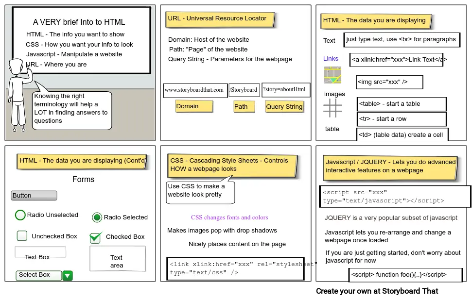 storyboard for html