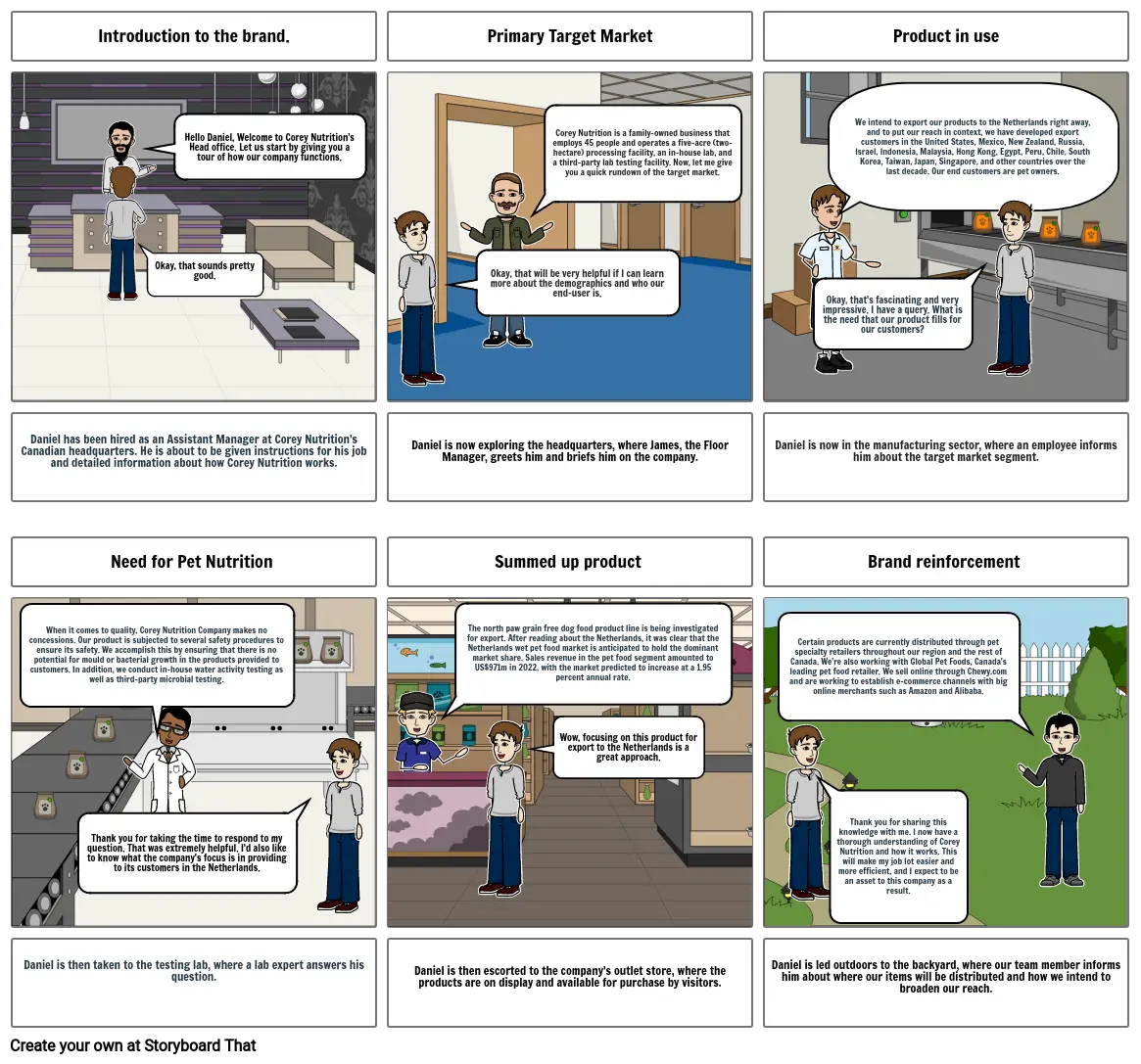 Corey Nutritions - Customers - Story Board