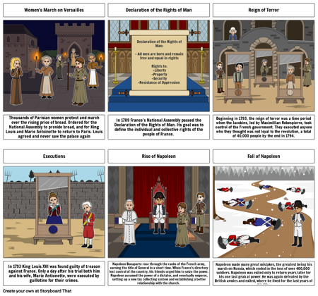 French Revolution - Part 2