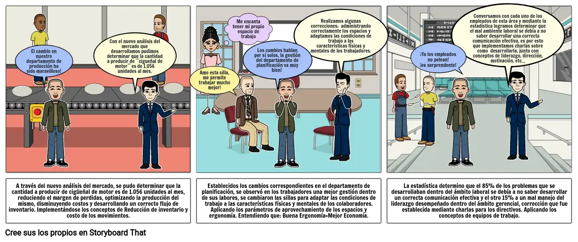 Segunda parte ´´Optimiza´´ aportando asesoría organizacional a la empresa T