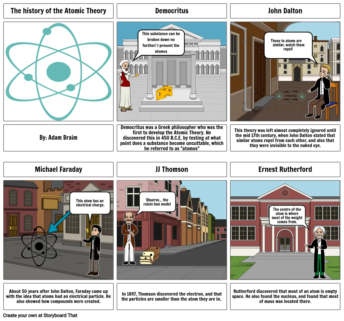 Atom history project