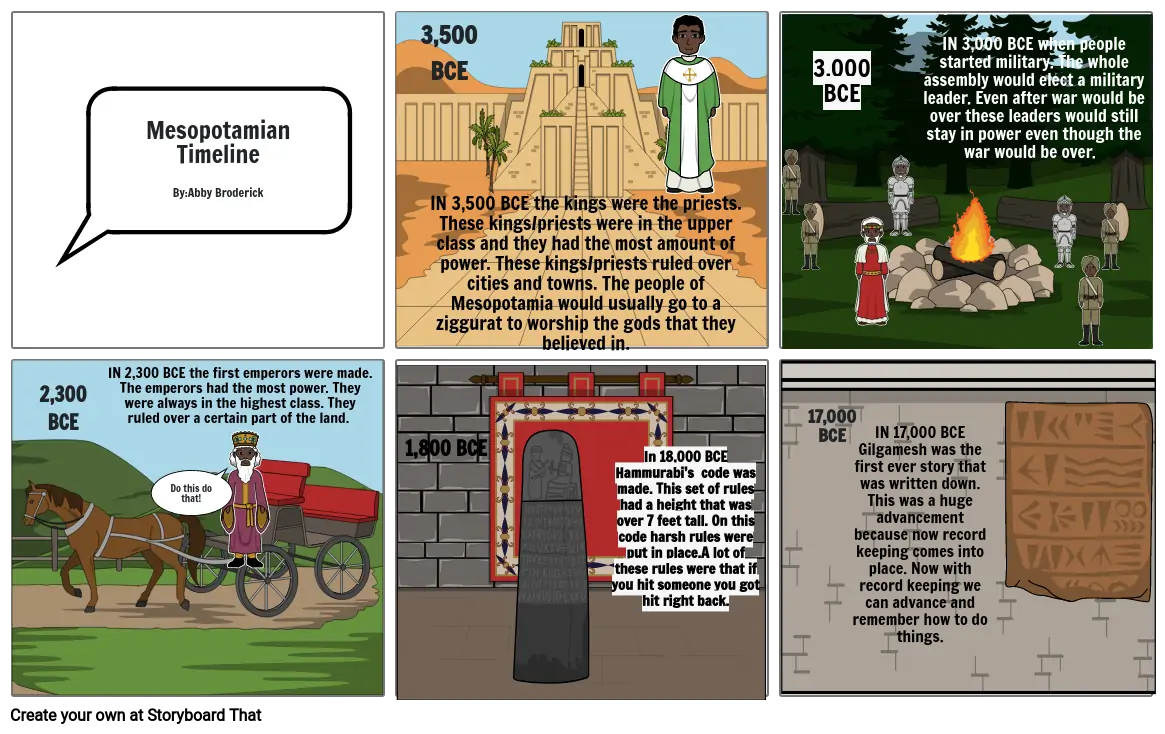 Mesopotamian timeline