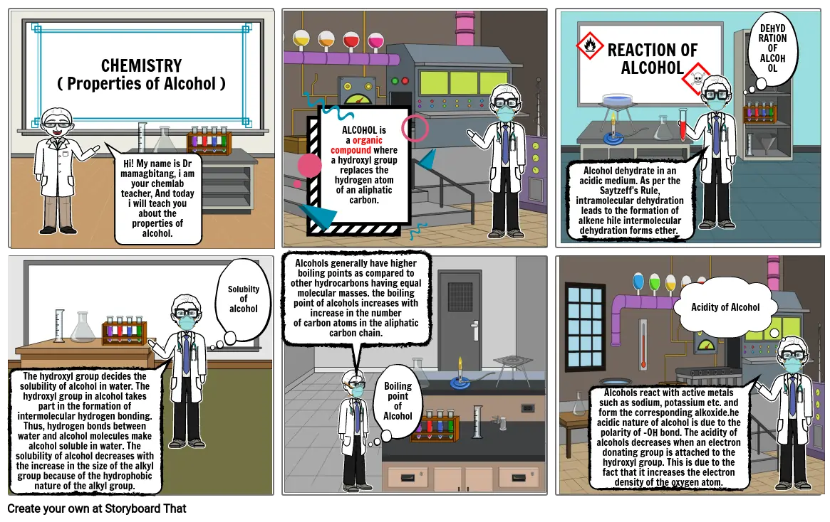 CHEMLAB ( ALCOHOL)