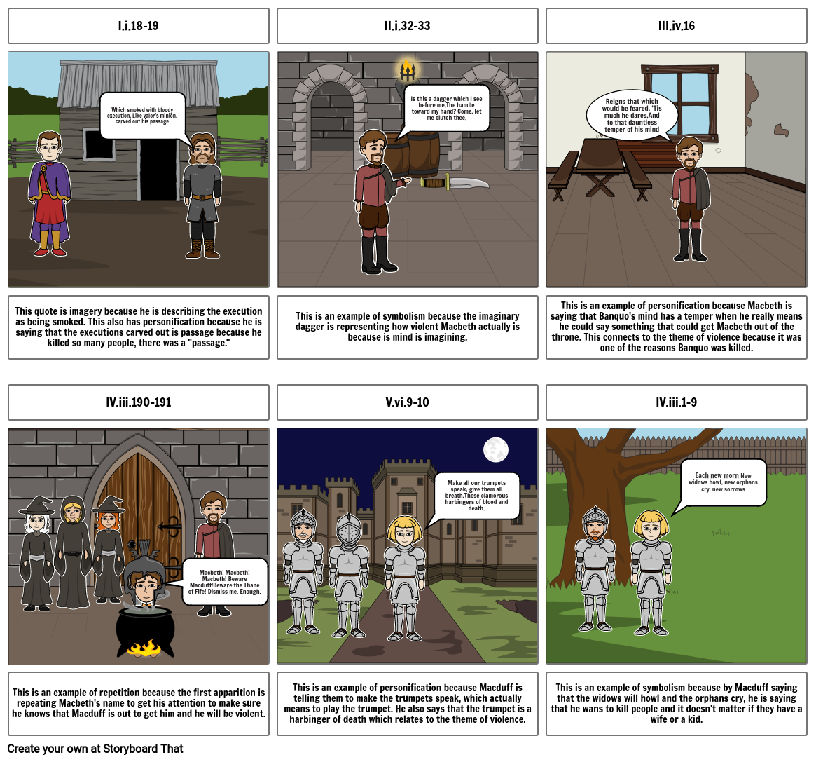 Macbeth Storyboard by 198e89ea