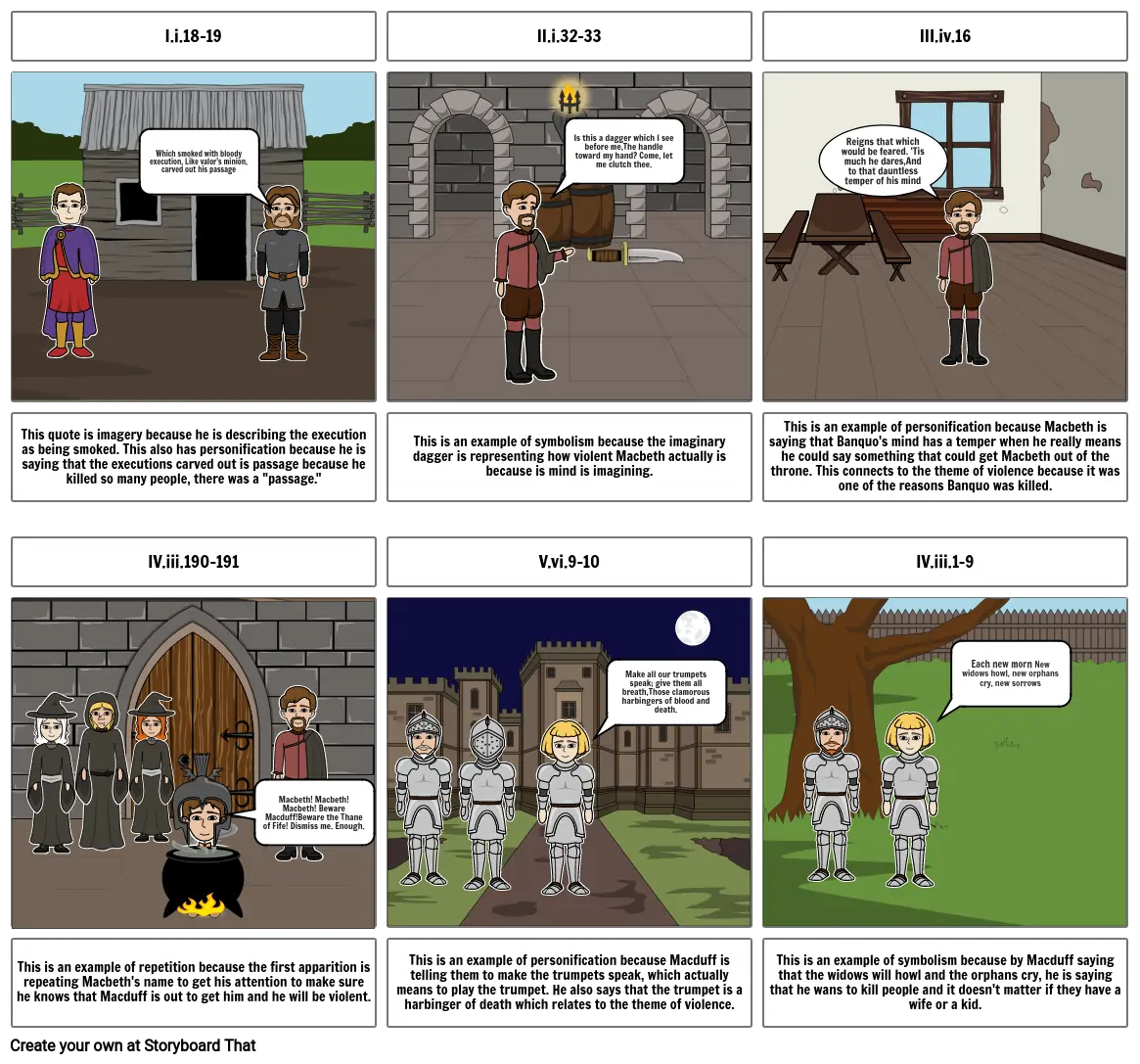 Macbeth Storyboard por 198e89ea