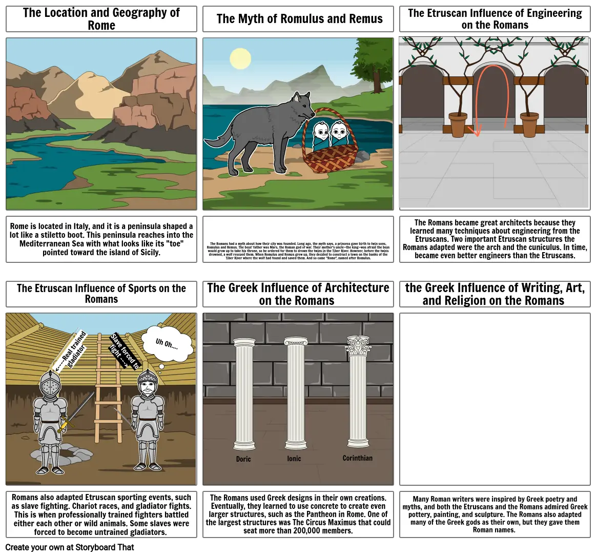 Project: The Geography and Early Development of Rome