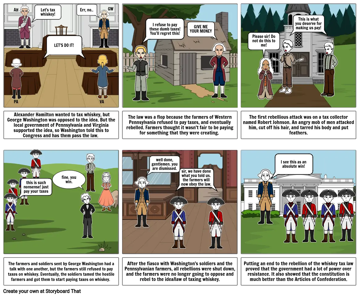 US History Whiskey Rebellion