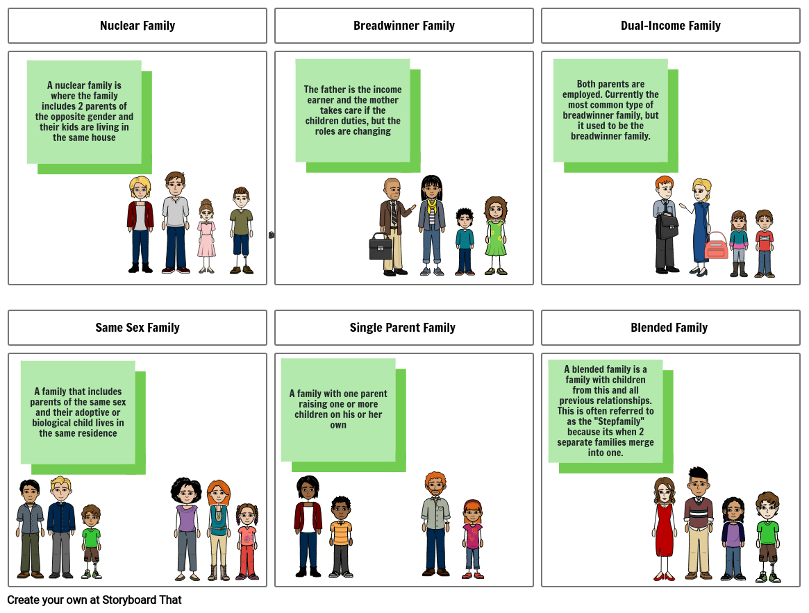 types-of-families-storyboard-by-1b1dfcc9