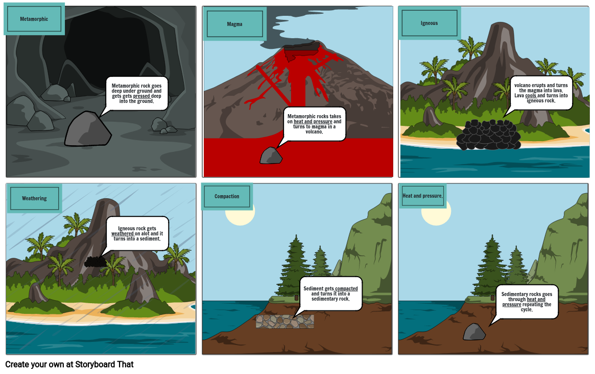 Rock cycle story board