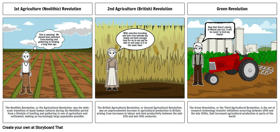 Agricultural Revolutions