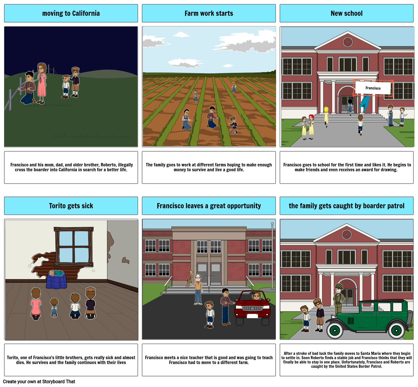 The Circuit Storyboard by 1b45ac10