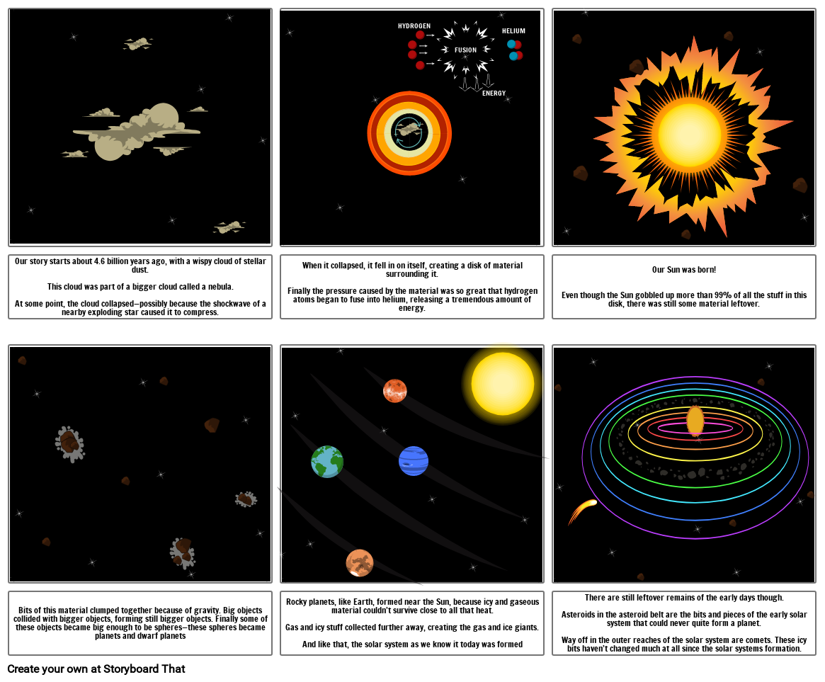 Formation of the Solar System