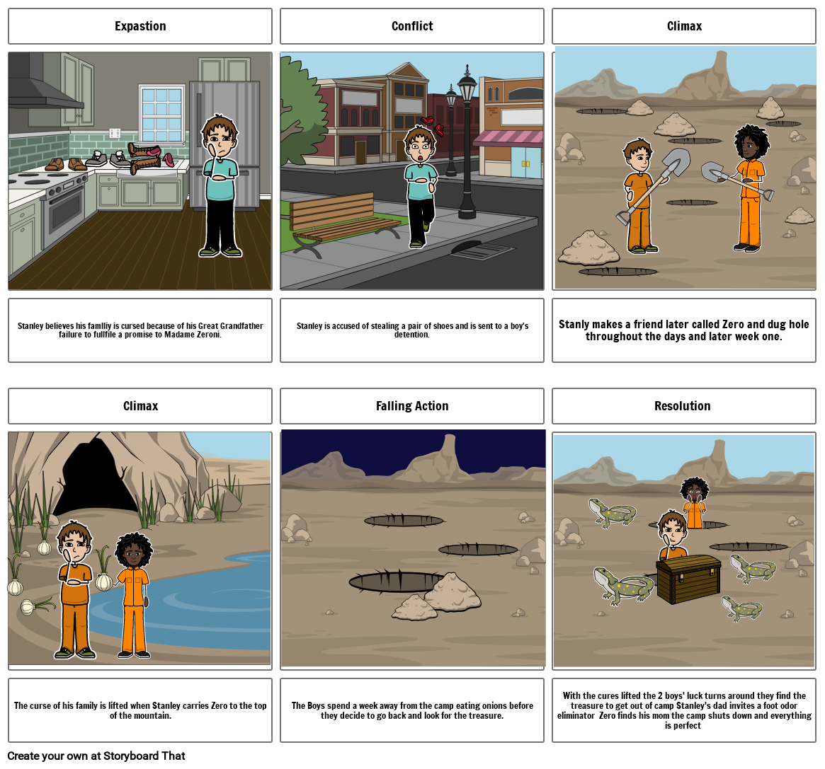 Holes Plot Luke McKiney Storyboard by 1baee032