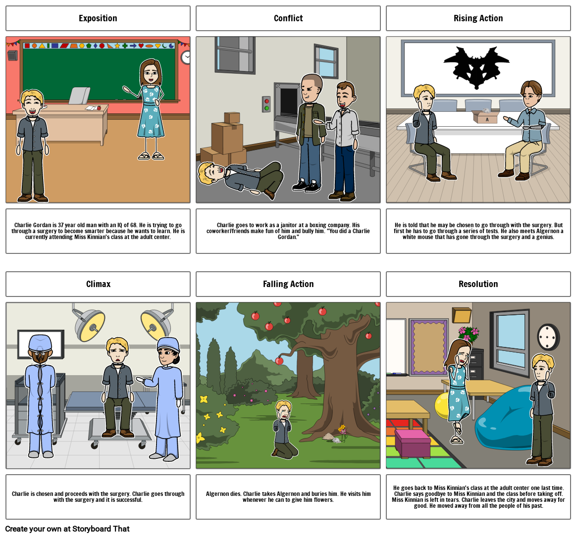 Flowers For Algernon Storyboard By 1belouie   Flowers For Algernon 