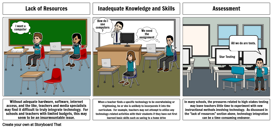 Barriers to Technology Integration Storyboard by 1c3efeaa