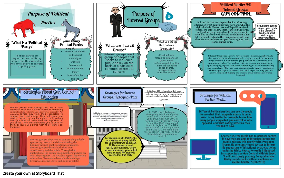 Interest Groups Vs Political Parties Storyboard