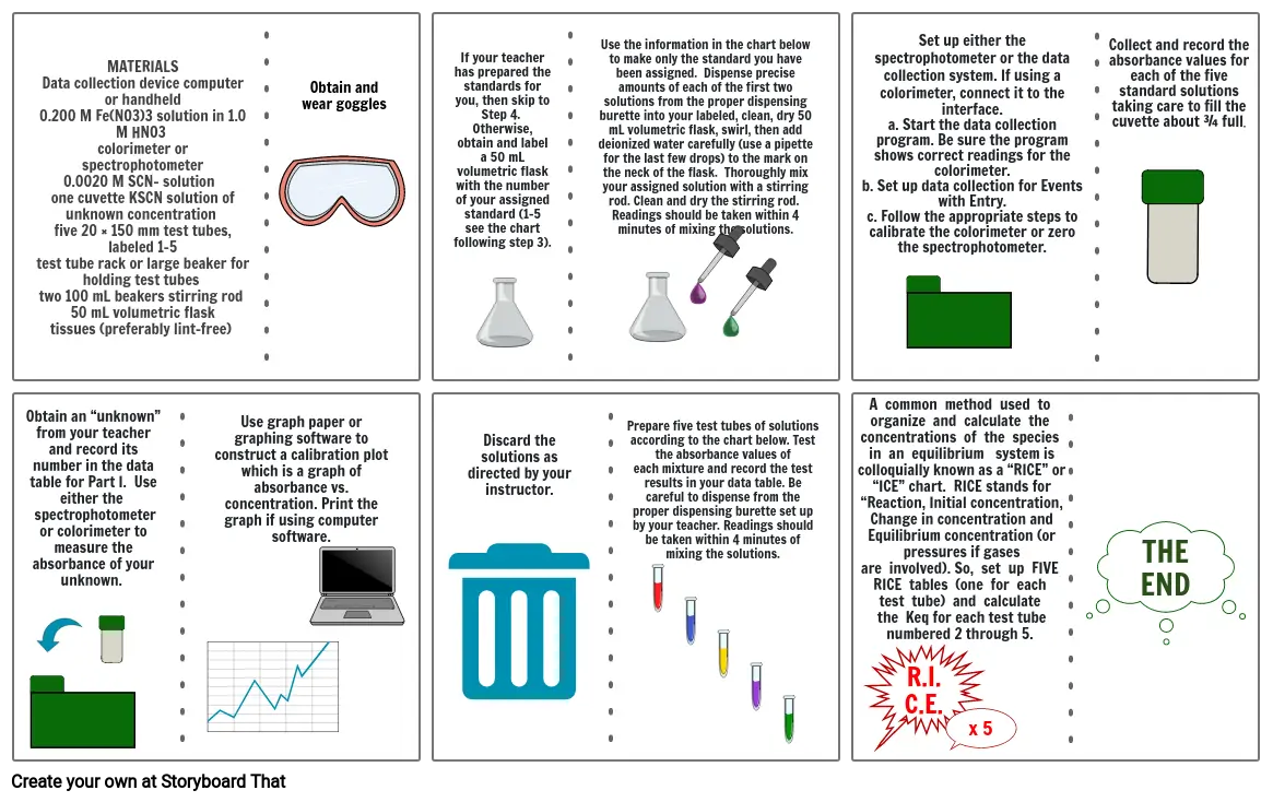 Equilibrium Lab