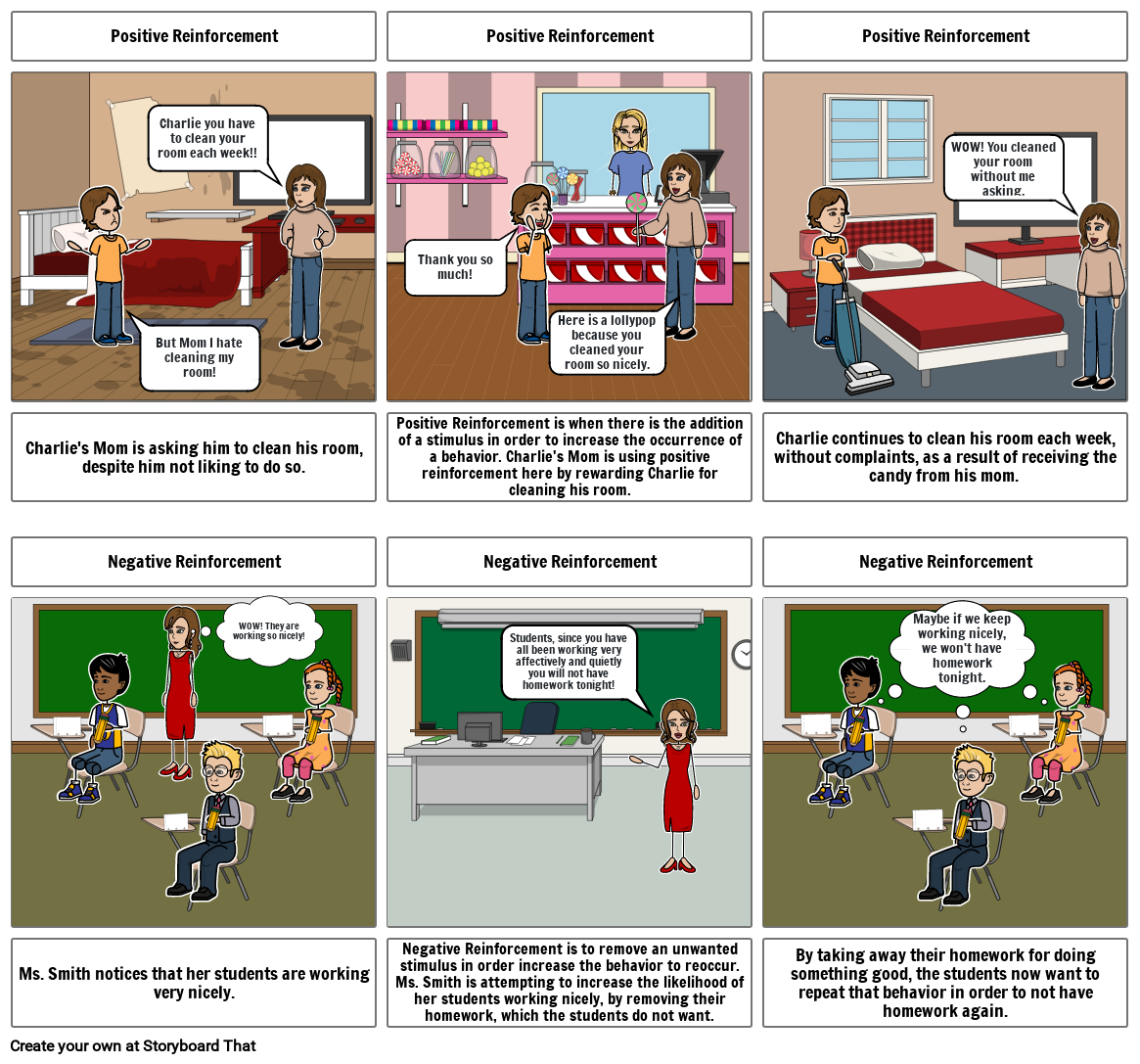 Positive Reinforcement VS. Negative Reinforcement