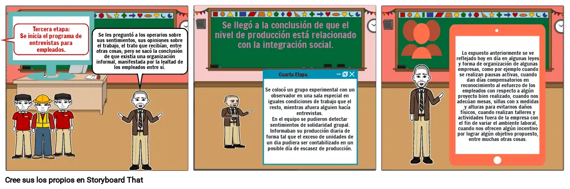 Escuela de las relaciones humanas.