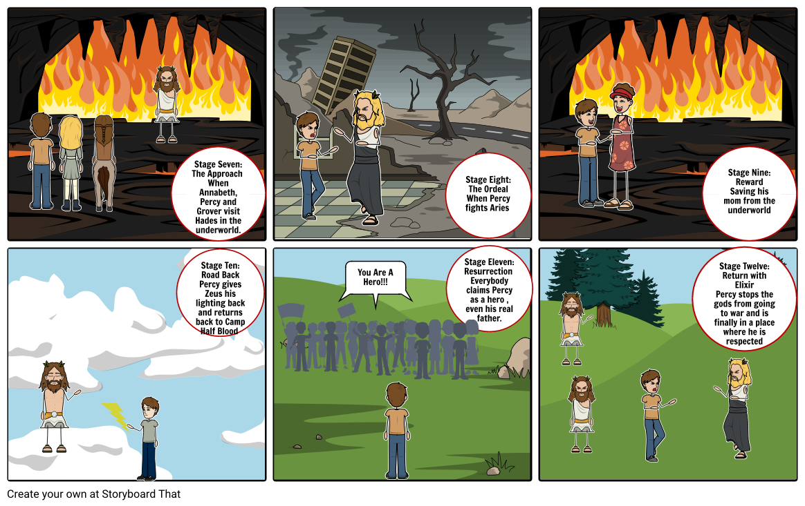 2nd 6 stages of the heros journey Storyboard by 1df4e20c