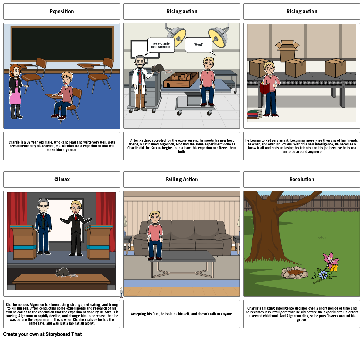 Unknown Story Storyboard by 1dzblack