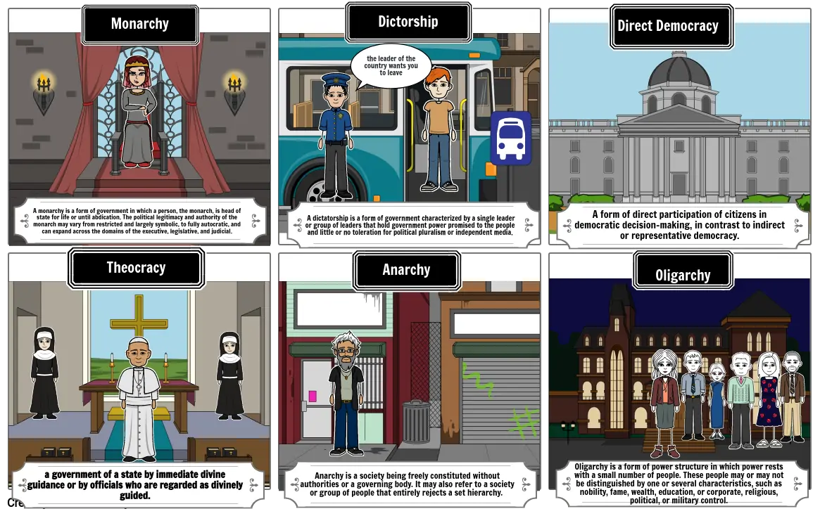 Types of Gov