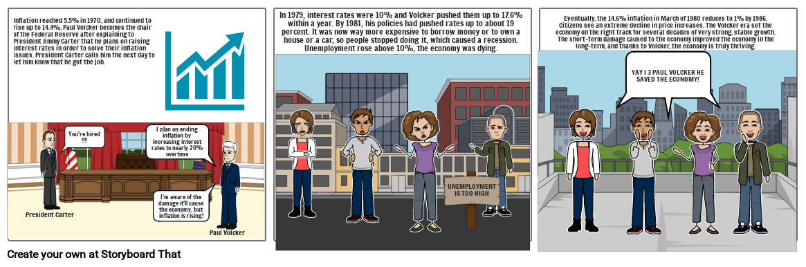 Econ- Inflation Story Board