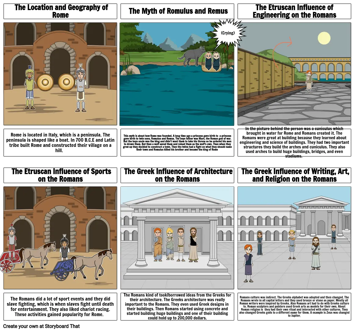 The Geography and Early Development of Rome Storyboard That!