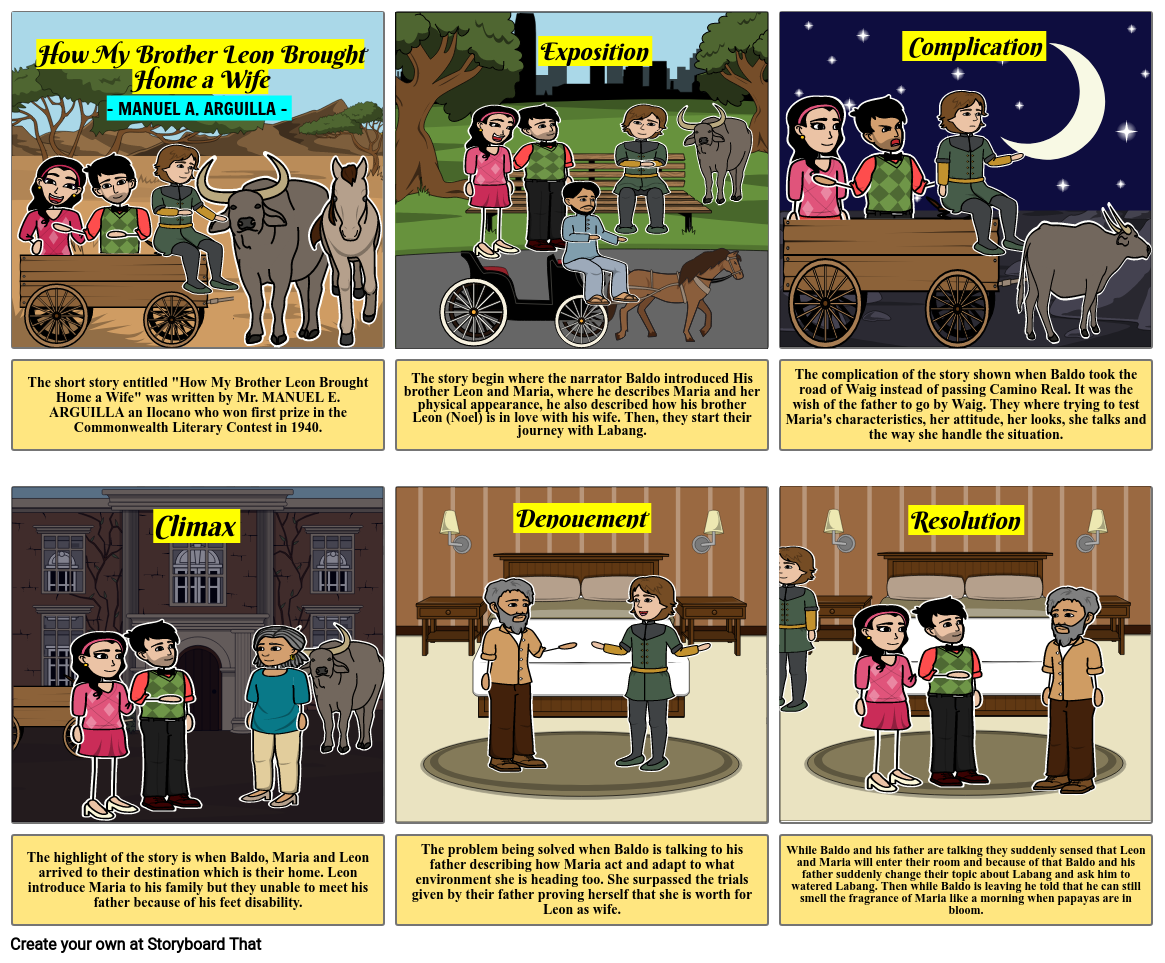 how brother leon brought home a wife Storyboard