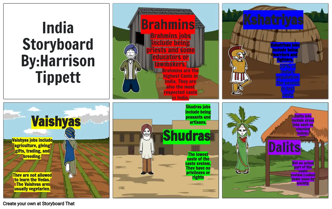India Caste system storyboard