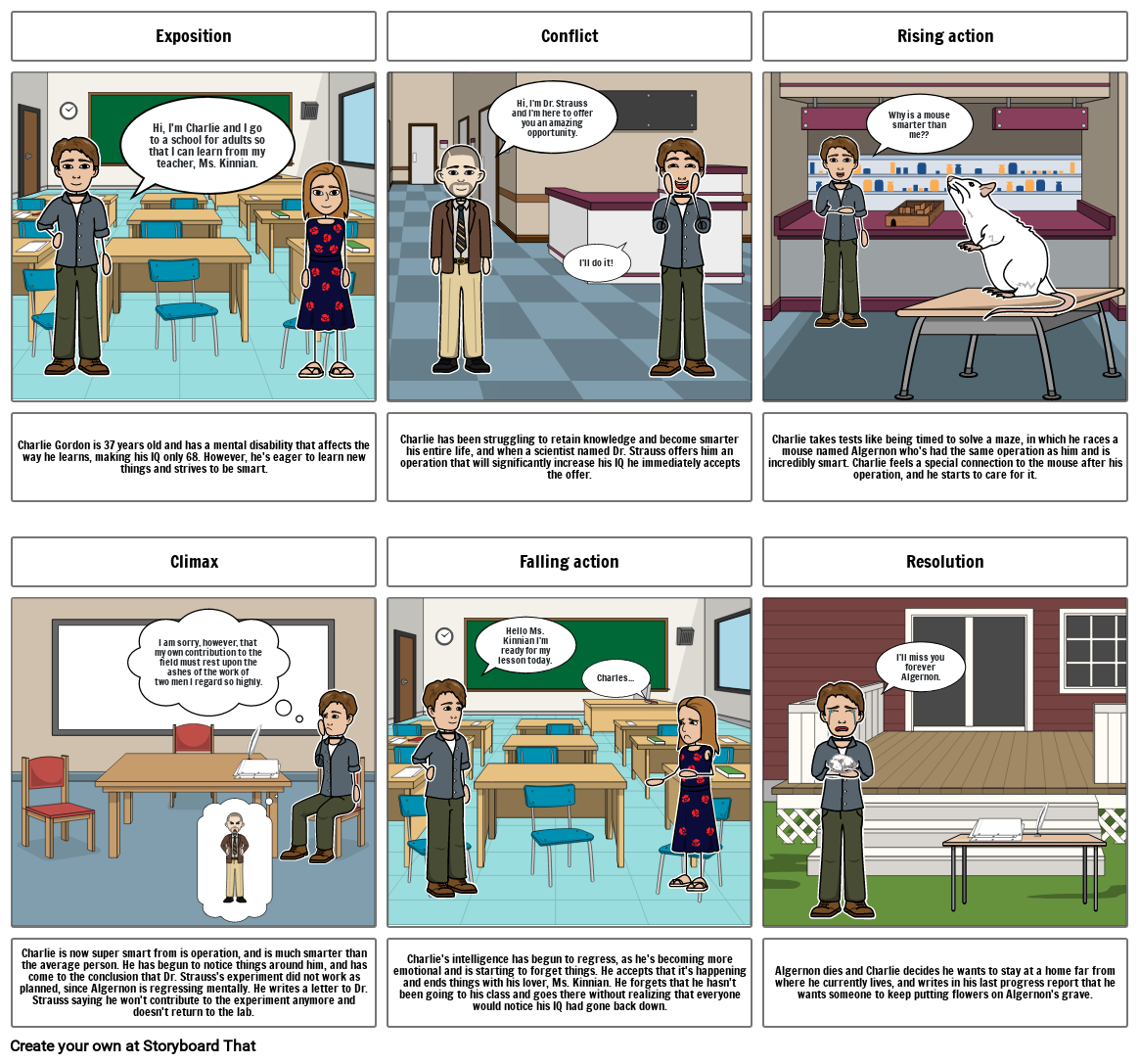 Character Map For Flowers For Algernon Storyboard vrogue.co