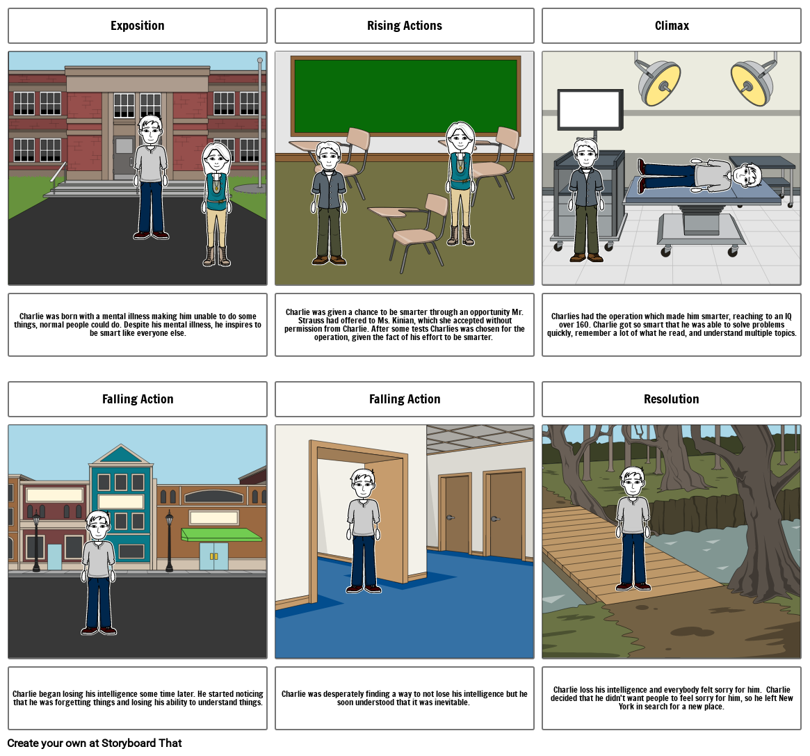 Flower For Algernon Storyboard Storyboard by 1lrteh