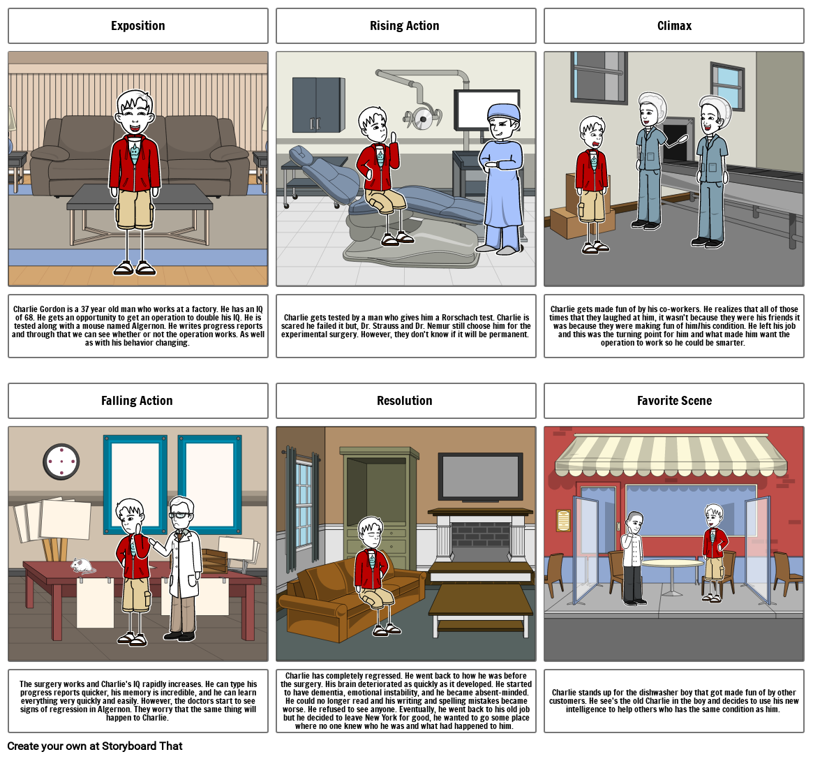 Flowers for Algernon Project