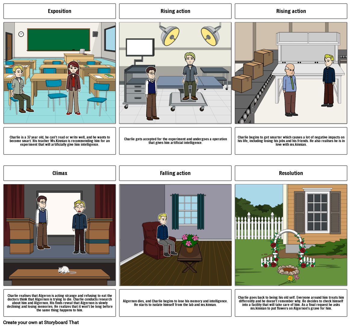 Flowers for Algernon Unity's storyboard Storyboard