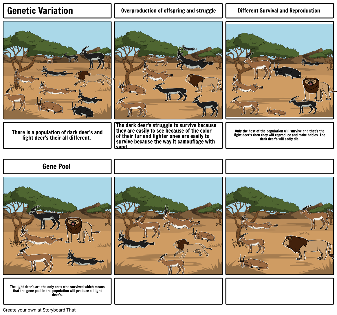 Genetic Variation ﻿Overproduction of offspring and...